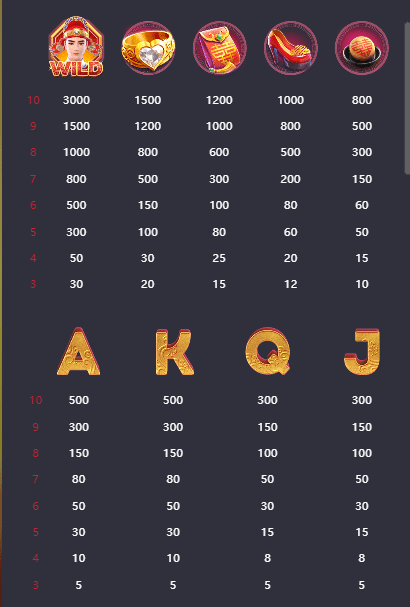 Tabela de valores Double Fortune