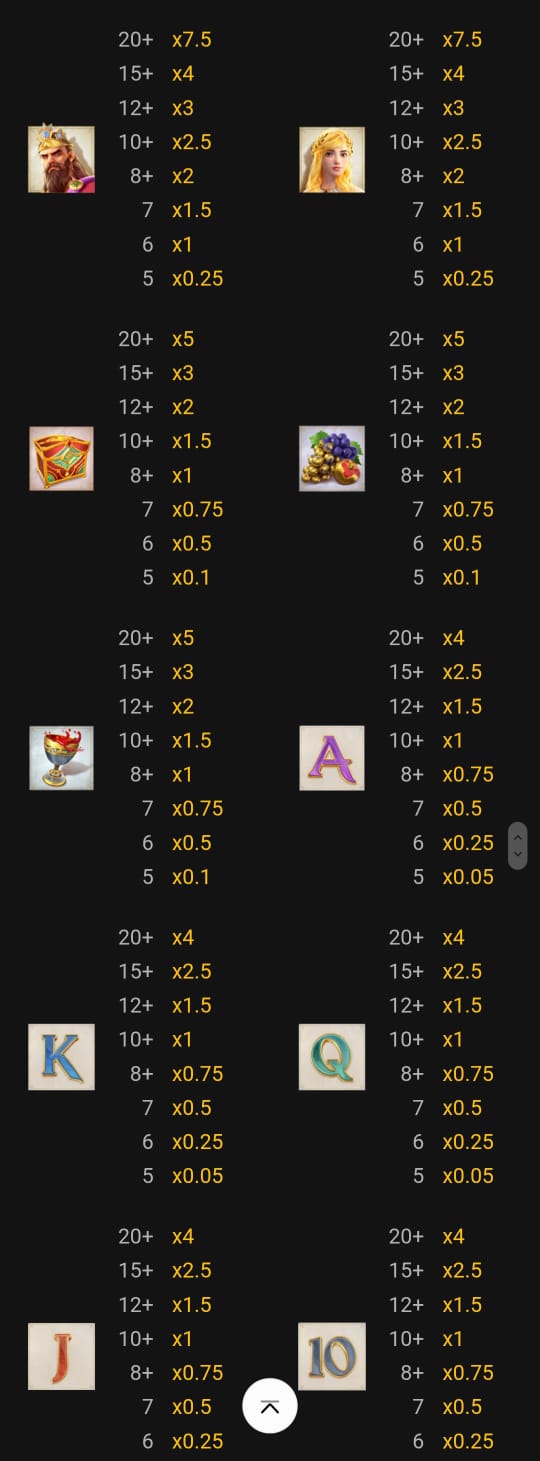 Tabela de valores Midas Fortune